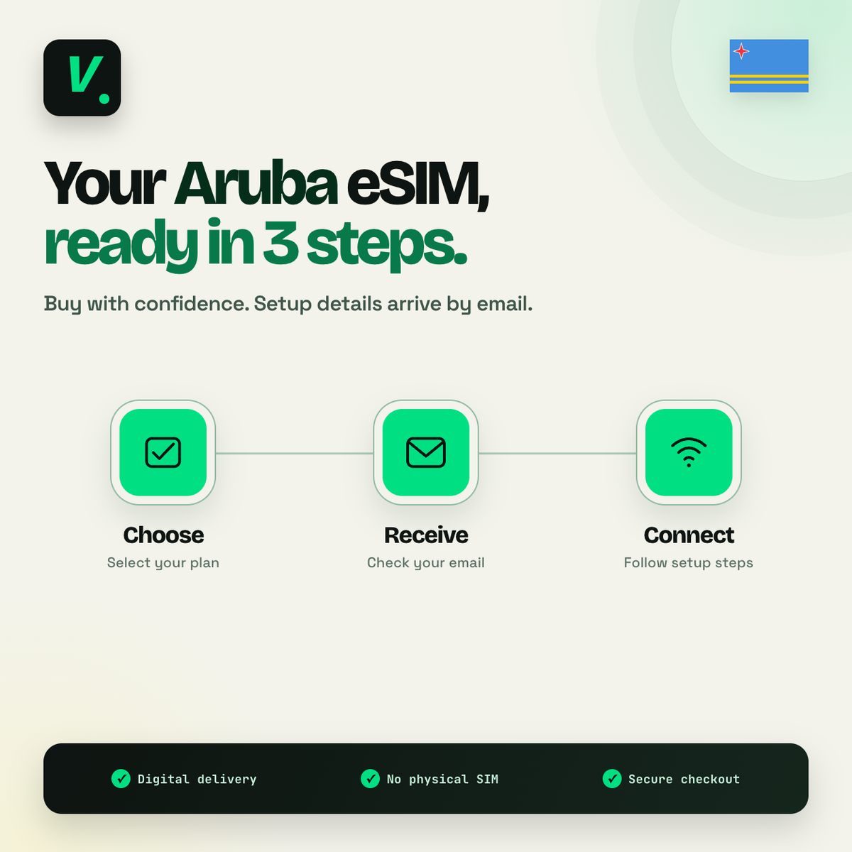 Aruba eSIM – digital delivery and setup in 3 steps